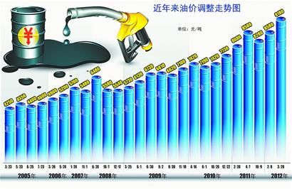 �ͼ۸�����ȡ��͸�����