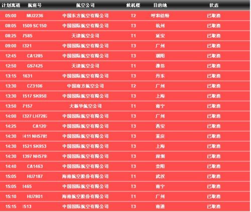 北京雷雨天气 首都机场取消136架次航班(图)