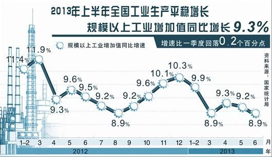 日本gdp增速_涨跌不一,日本GDP增速令日股涨逾1(2)