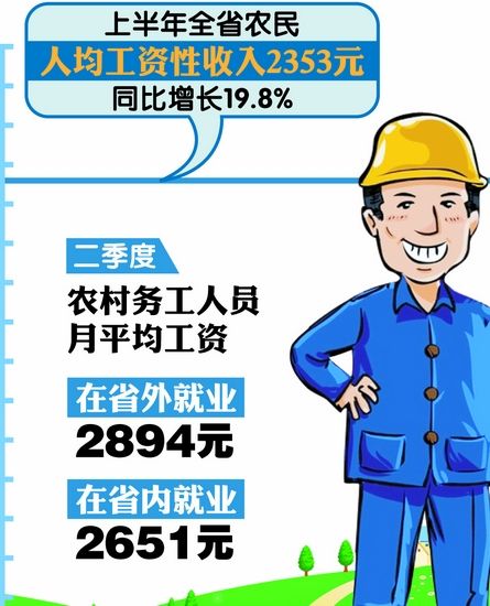 收入证明_农民收入调查日志