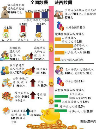 gdp增速_2019年二季度gdp增速(3)