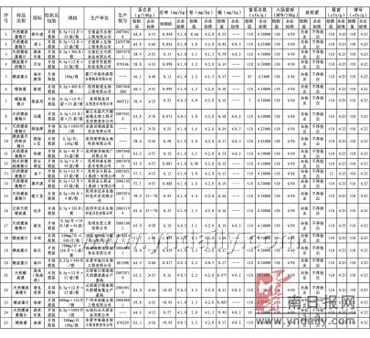 螺旋藻品牌排行榜_品牌中网:2019年中国螺旋藻粉十大品牌排行榜榜单(2)