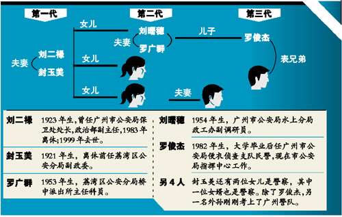 警察世家三代共九人当警察