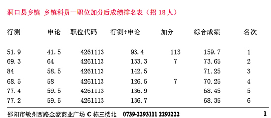 公务员考生被曝加113分疑为假网站发布假数据