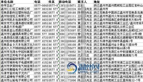 温州8万企业老板信息被网上叫卖 准确率达85%