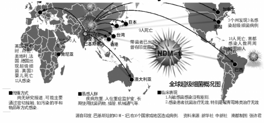 我国3病例检出超级细菌 1人病亡 两婴儿痊愈一