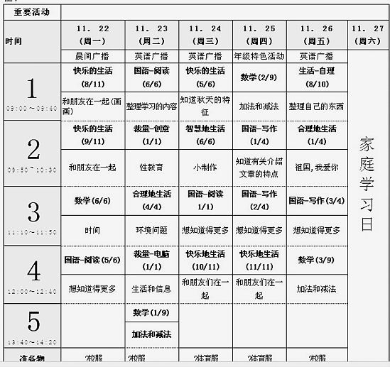 袁老师翻译了一份该校1年级1班的课程表。