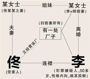 事件当事人关系示意图