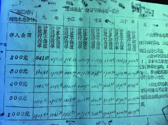 储户2千元定期存款20年变成9万遭银行拒付(图)