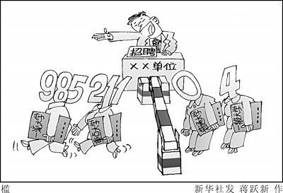 ��ҵ����ְ���