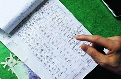 ���ҢΪ��λ��ְ���渶ҽ�Ʊ��շ��á�
