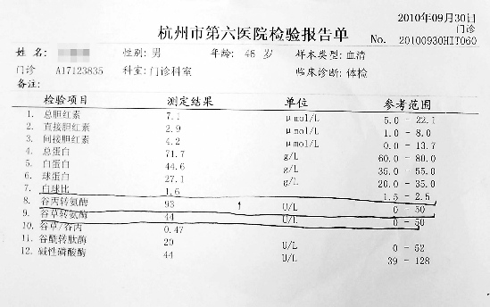 男子用生发剂后肝功能异常 停用后恢复正常(图