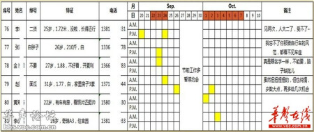 女子网络征婚晒约会排期表引关注(图)