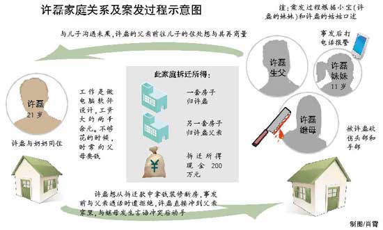 青年为装修新房要钱遭拒连砍继母5刀(图)_新闻