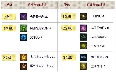 新浪微博帐号登录星辰变开启百日庆典_网络游