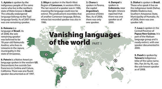 联合国发布全球濒危语言地图 18种面临灭绝_新闻中心_新浪网