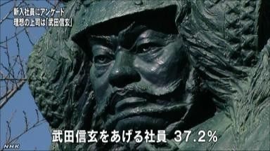 日调查称武田信玄力压织田信长成理想武将上司 新浪新闻