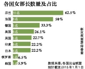 全球女性人口_活了这么久,也许我们都在一场 骗局 中(3)