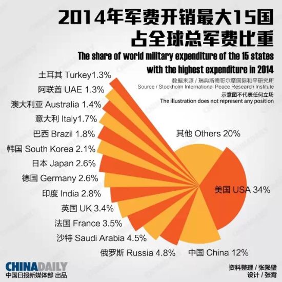 干货中国的军事战略国防白皮书发布要点梳理中文国际中国日报网