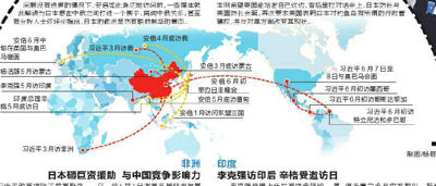 中国开展全球外交 日本"如影随形"围堵(图)