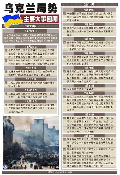 乌克兰局势主要大事回顾(图)