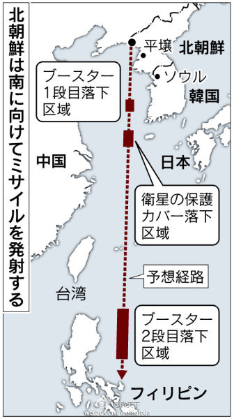 ���ʻ��Ԥ�Ʒ�����·���ձ�����������ͼ��