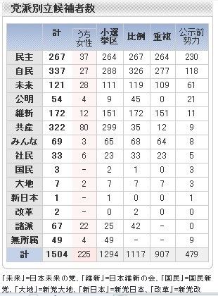 观察日本 揭秘日本选举中的女性候选人 日本 众议院 选举 新浪新闻