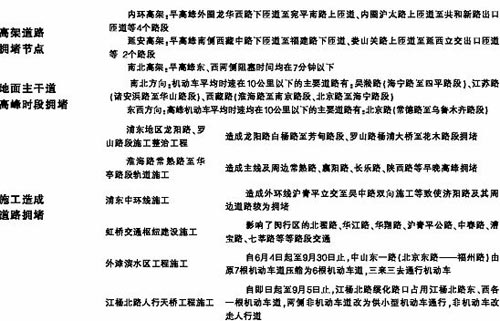 多管齐下力保考生出行畅通 多管齐下力保考生出行畅通