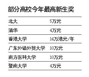 　一些学校“状元奖”设置多年至今悬空