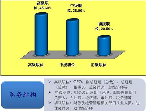 中国人口老龄化_中国的人口层次