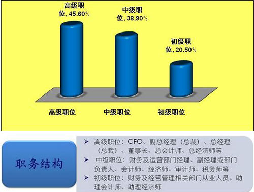 第三层次人口_人口普查