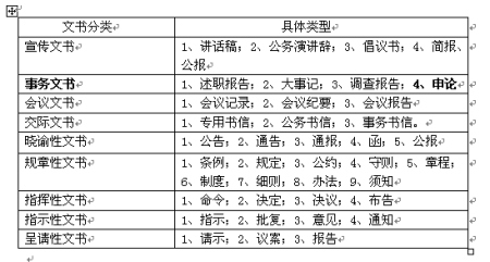 申论策略精华公务员考试什么是申论_公务员考