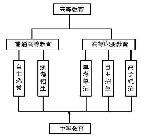 北京市高考改革的基本思路(图)
