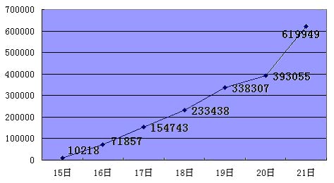 15--21տw(bo)˔(sh)߄(sh)D