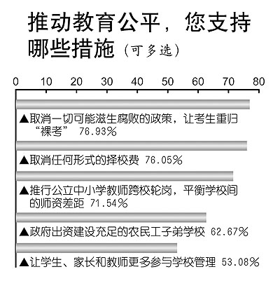 制图:杨大昕