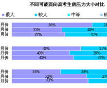 37%뱨һĸ߿ѹ