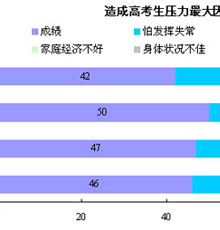 46%ĸ߿߿ѹѧҵɼ
