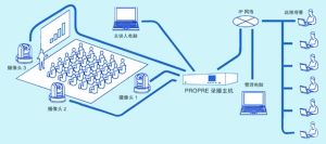 关注国内课程:中国高校课程公开给谁看?