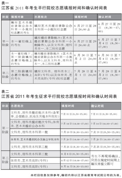 江苏高招填报志愿 分两阶段进行(图)
