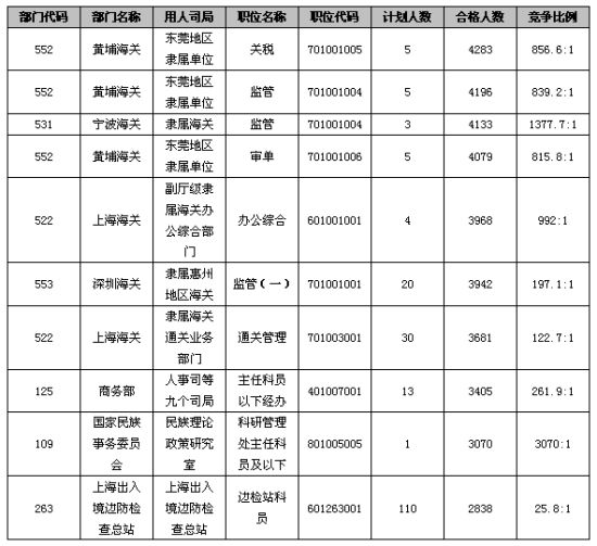 人口最多的国家_当今人口最多的国家