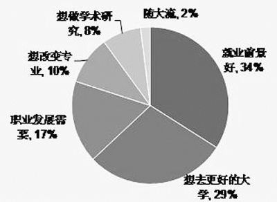 2012챾Ʊҵƻҵڶеԭֲ