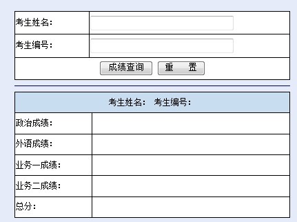 中科院合肥物质科学研究院2012考研成绩查询