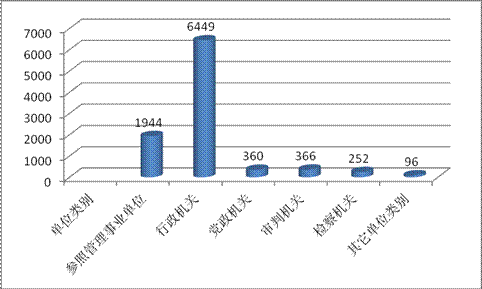 云南省人口总数_第六次 人口 普查 云南省人口 总量 全国第12 西部(2)