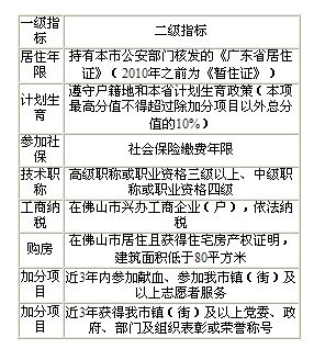 佛山规定公办学位不足时普通借读生计积分入读