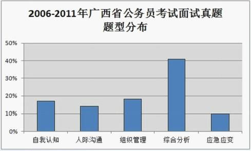 广西公务员面试名单