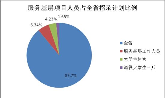 人口老龄化_2012年河南新增人口