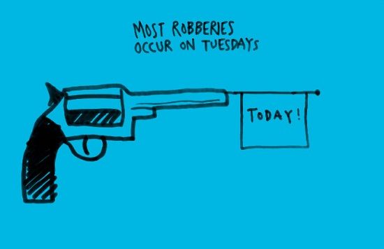 Most robberies occur on Tuesdays.