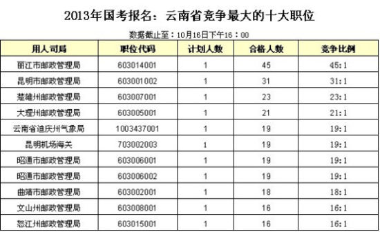 人口老龄化_2013年云南人口数据