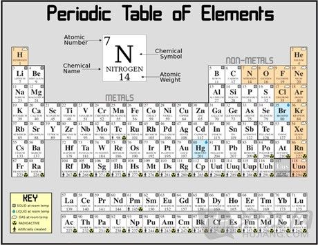 Ԫ֮(The Element Song)