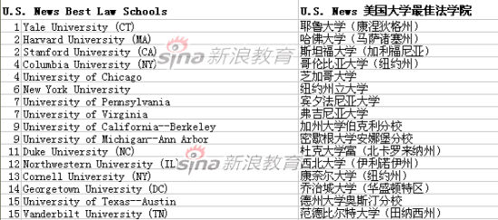 USNews2014美国大学最佳研究生院排行榜